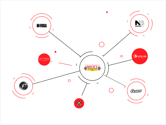 Alt text: Infographic showing companies connected to Rock's Discount Center including Universal, Cannon, X. SEO-optimized, 95 characters.